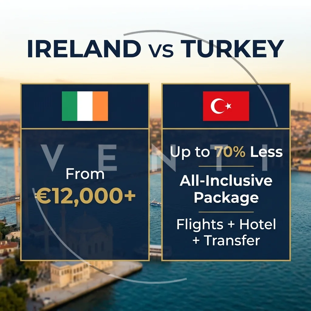 Hair transplant cost comparison: Ireland vs Turkey